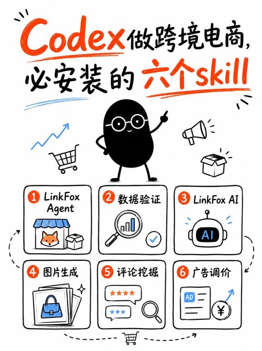 用 Codex 做跨境电商，必安装的六个 Skill
